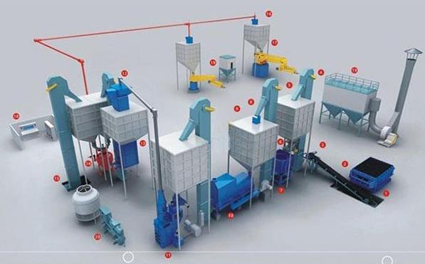 树脂砂生产线的组成和工艺流程